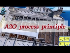 Equipo integrado A2O