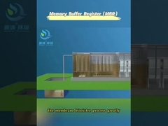 Equipo integrado MBR